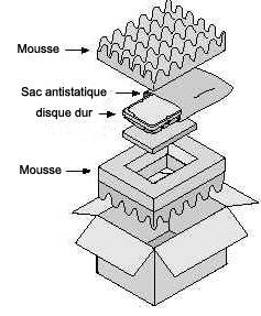 Emballer disque dur